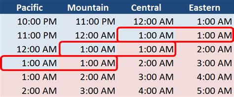5pm cst|5pm cst to mountain time.